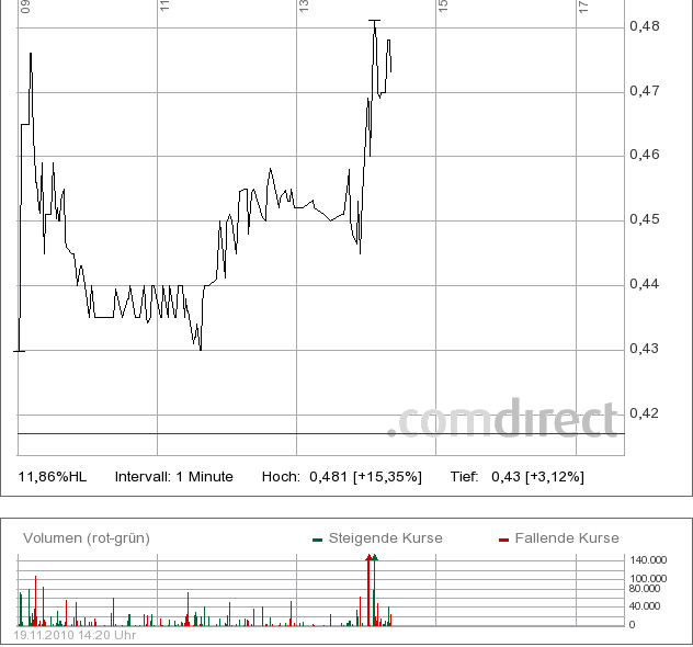 Allied Irish Banks, AIB hilft sich selbst 359755