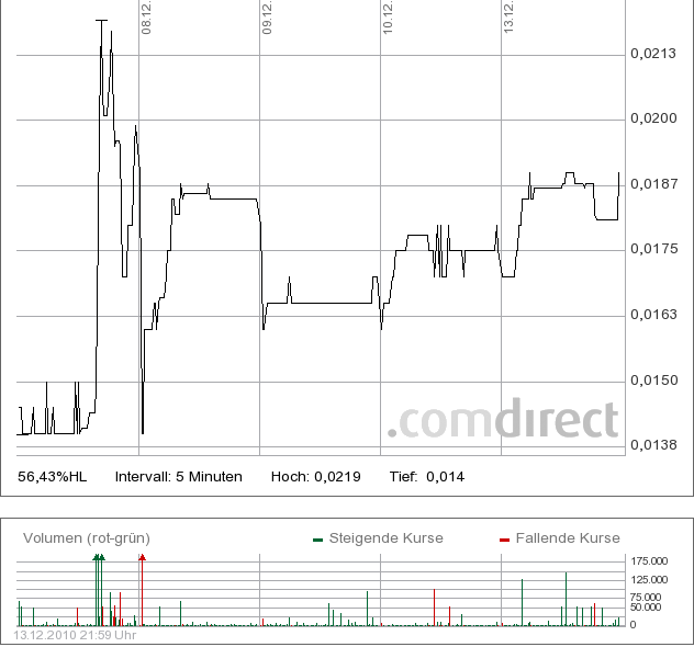 $$ Nortel Networks zum Pennykracher $$ 365634