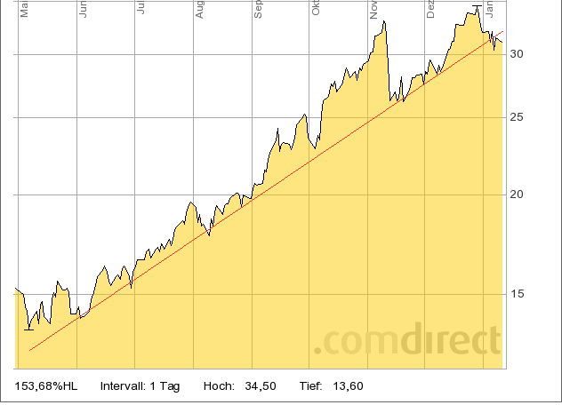 Die Zuckerhausse kommt 372091