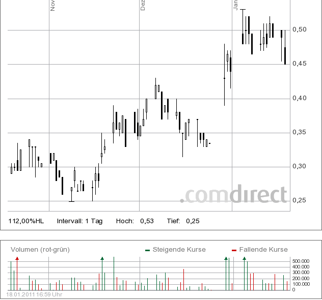 AgriMarine - neuer Megamarkt 373861