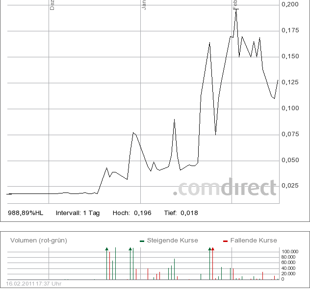 Deinböck - Manteldeal oder Inso-Zock? 381446