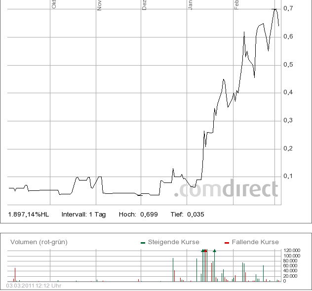 Linodiagnostic einen Zock wert? 385780