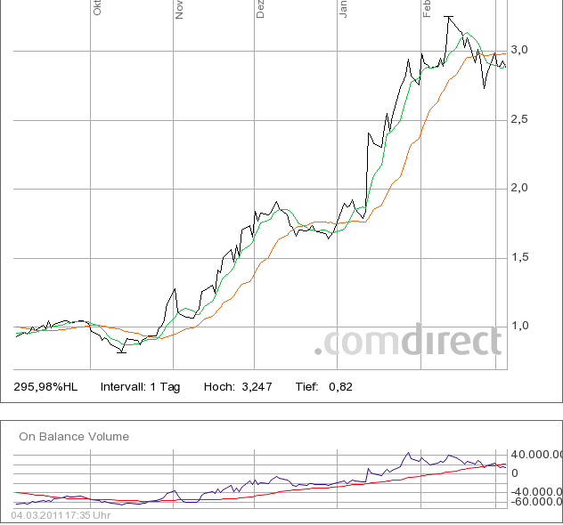 Deutsche Bank (moderiert) 386100