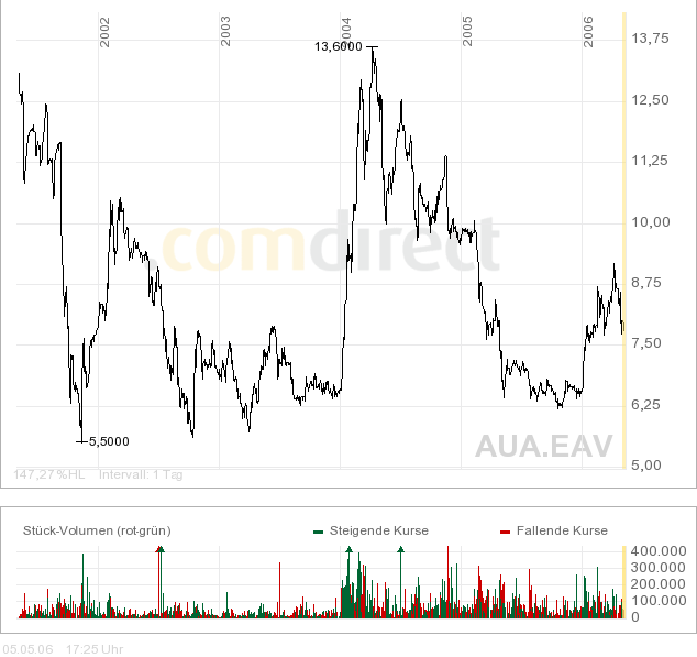 AUA Kandidat für Übernahme ?!! 39532