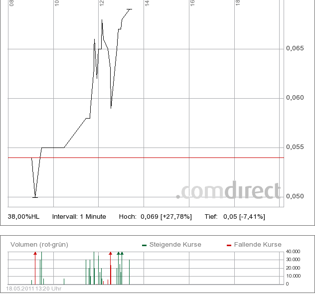 Bluepool - Fakten + Spekulation 404346