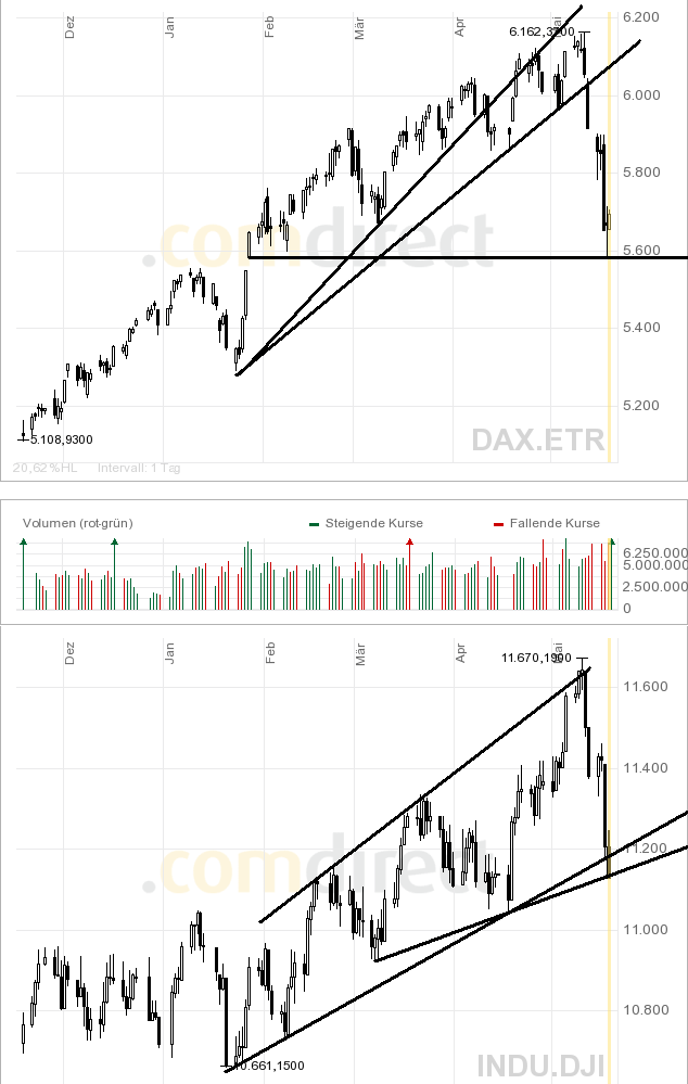 der Euro/Dollar Long Thread 41156