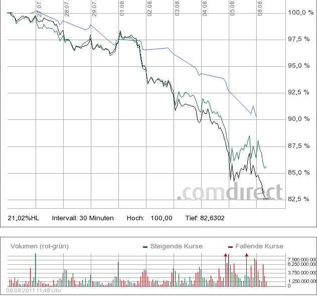 Deutschland am Ende 428157