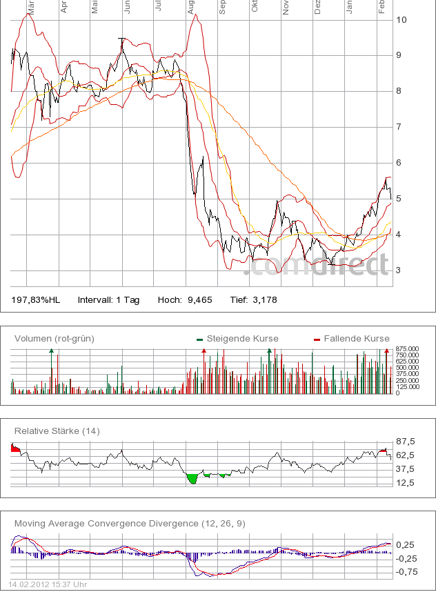 SAF Holland - MAN will kaufen !? 485434
