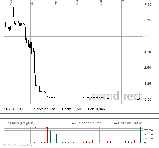 Solarhybrid AG - Comeback ? 525979