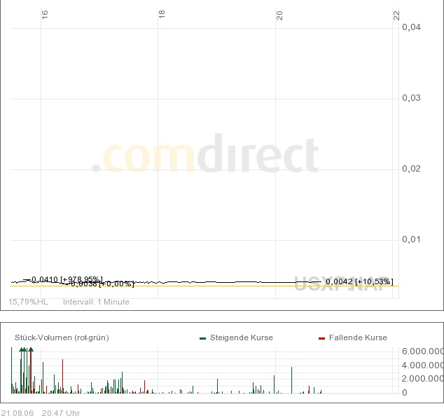 Jetzt USXP ins Depot 52891
