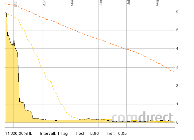 Solarhybrid AG - Comeback ? 531285