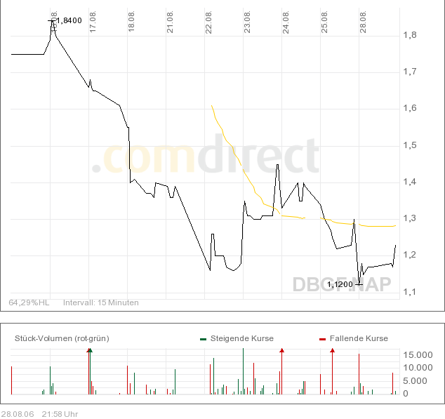 DE BEIRA - MusterdepotAUFNAHME!! 54197