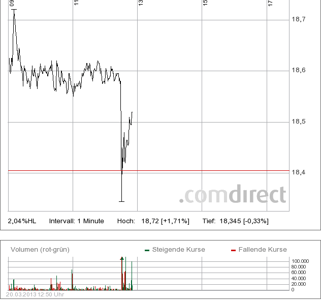 Deutsche Post 589586