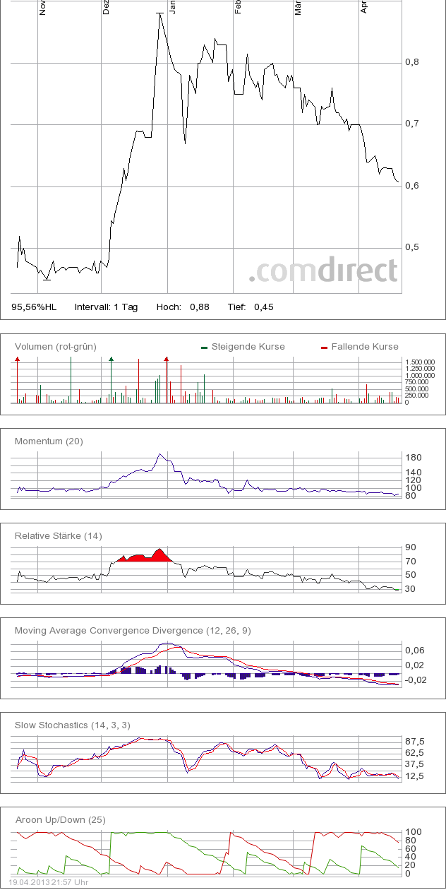 COOP News (ehemals: Wamu /WMIH) 599319