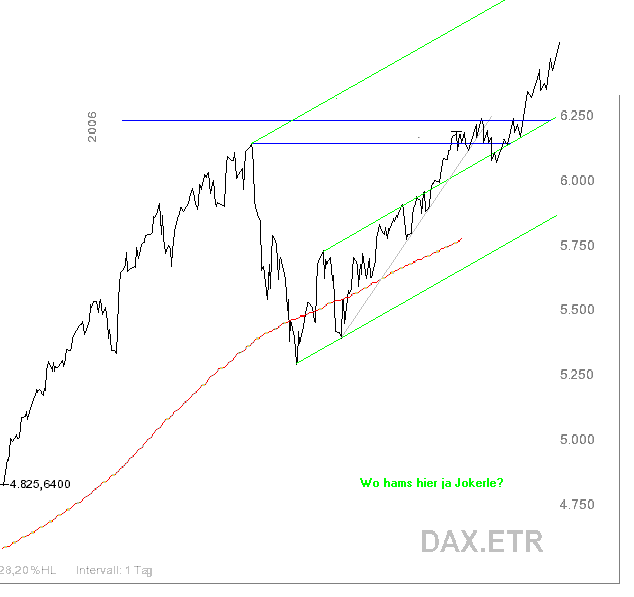 ► Day-Trading: Donnerstag, den 19.10.2006 62860