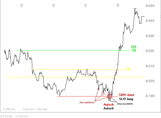 ▶ TTT-Team: Montag, 23.10.2006 63389