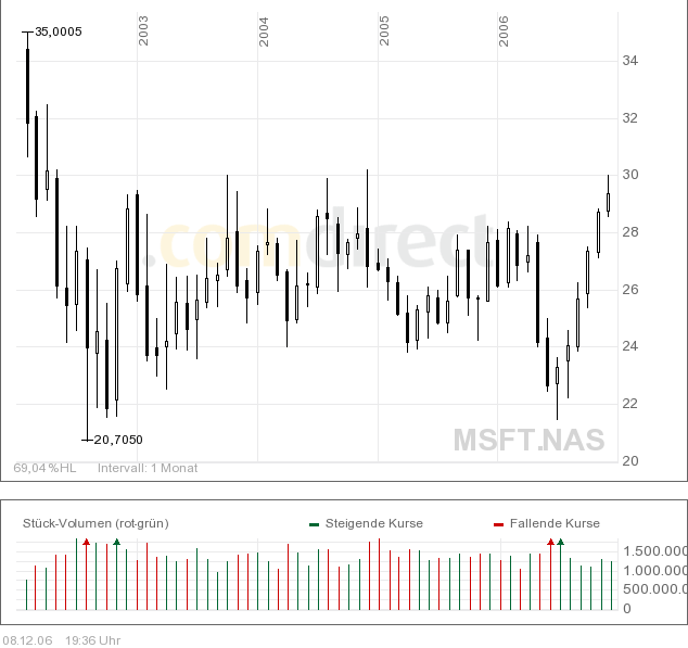 Microsoft - long-Chance 70654