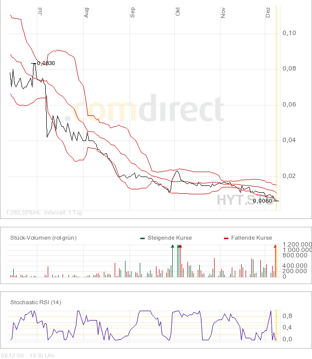 HYRF für unsere Zocker! 70881