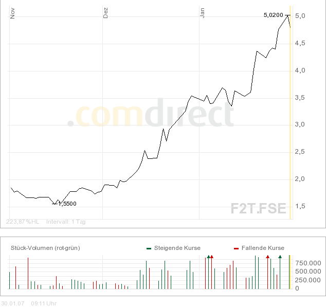 forsys neue Kursrakete ? 79868