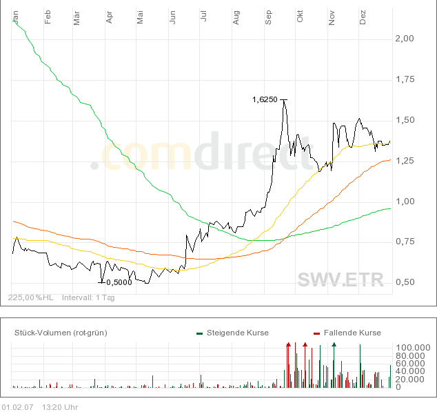 silverado goldmines (867737) 80311