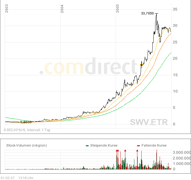 silverado goldmines (867737) 80316
