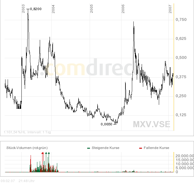 Faszinierend - Maximus Ventures 900922 81799