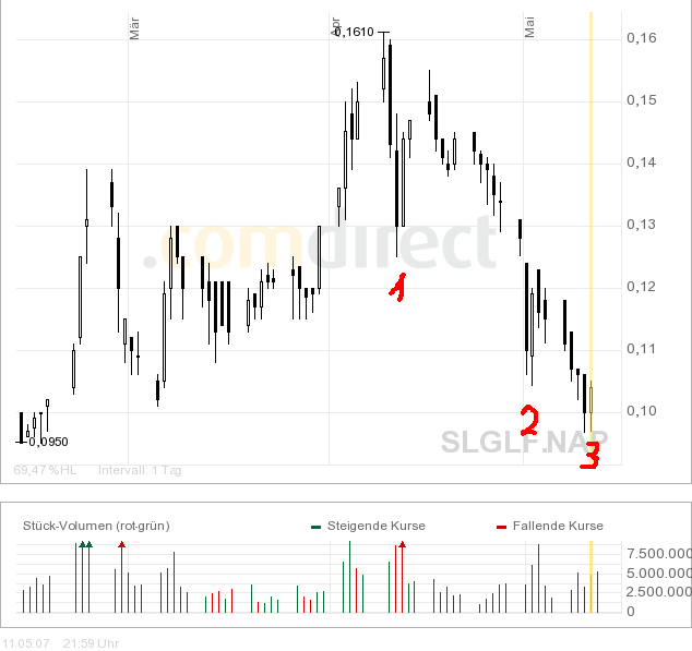 silverado goldmines (867737) 97891