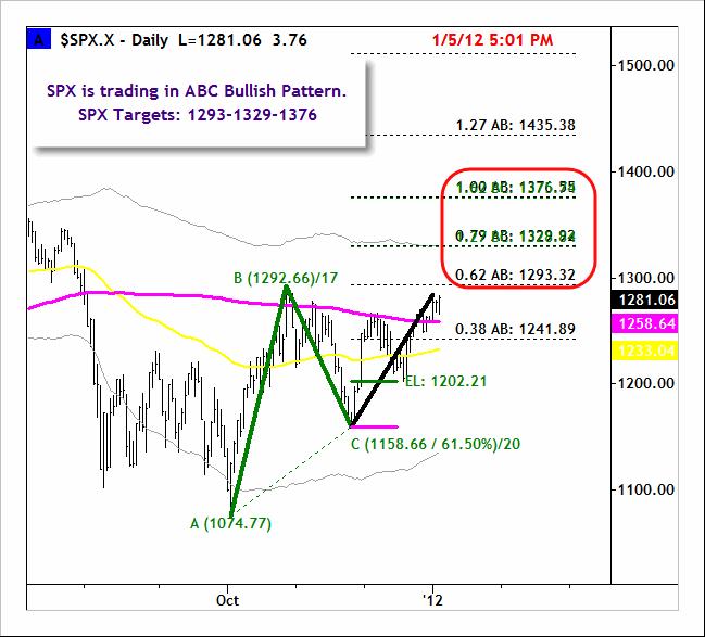 Quo Vadis Dax 2012 - Krise ohne Ende? 473837