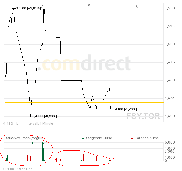 forsys neue Kursrakete ? 142683