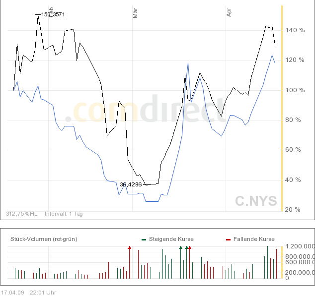 AIG und die Zukunft 228124