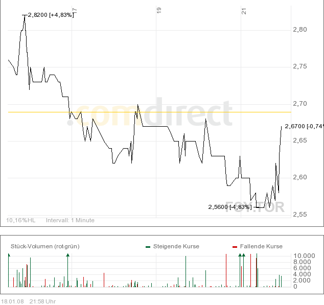 forsys neue Kursrakete ? 142685