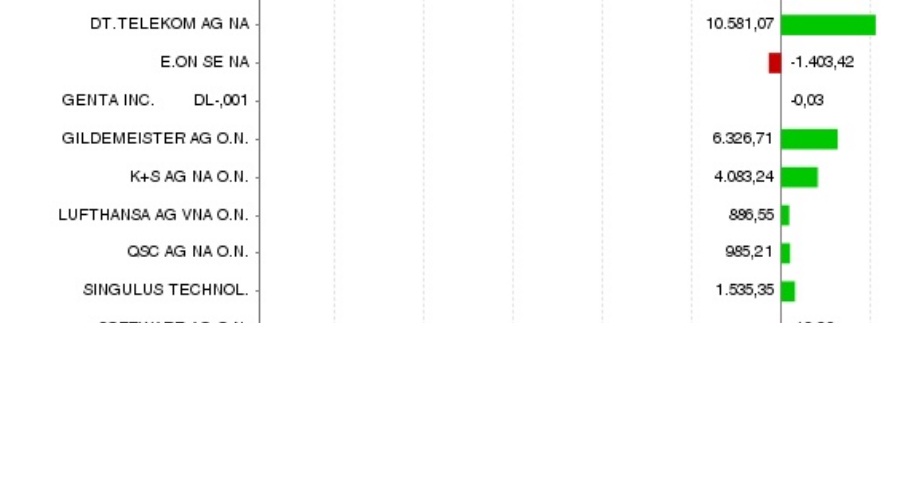Comeback der Deutschen Telekom 560318