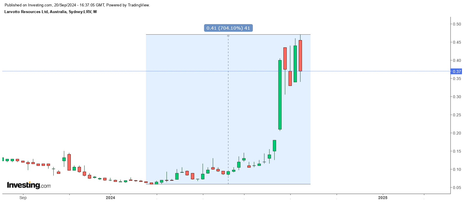 Die besten Gold-/Silberminen auf der Welt 1448175