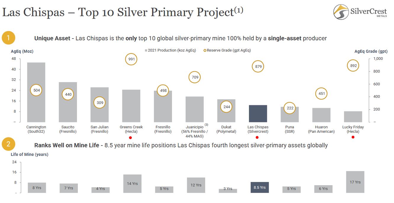 Die besten Gold-/Silberminen auf der Welt 1326109