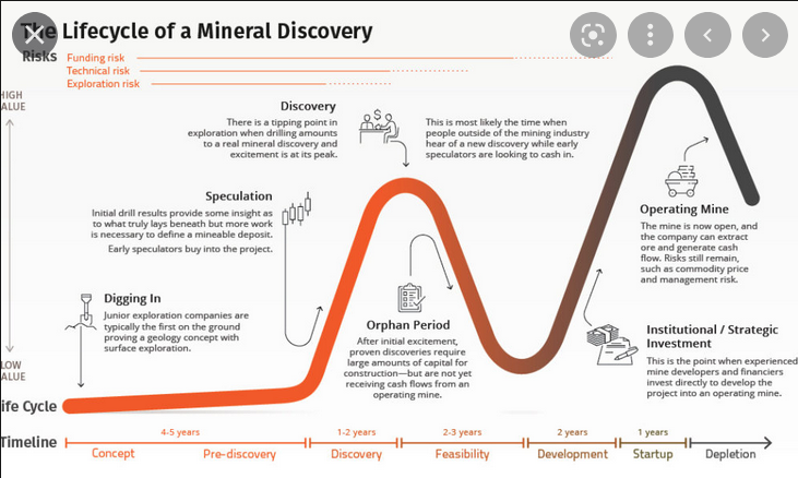 Cobalt, Lithium, Cäsium, Nickel, Gold 1346678
