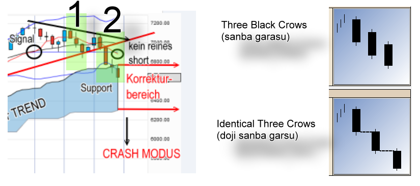 Indexhandel 2012 Rally trotz unzähligen Krisen? 498858