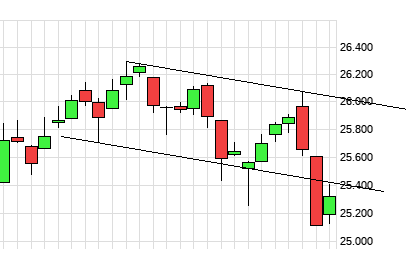 2019 QV-GDAXi-DJ-GOLD-EURUSD- JPY 1137471