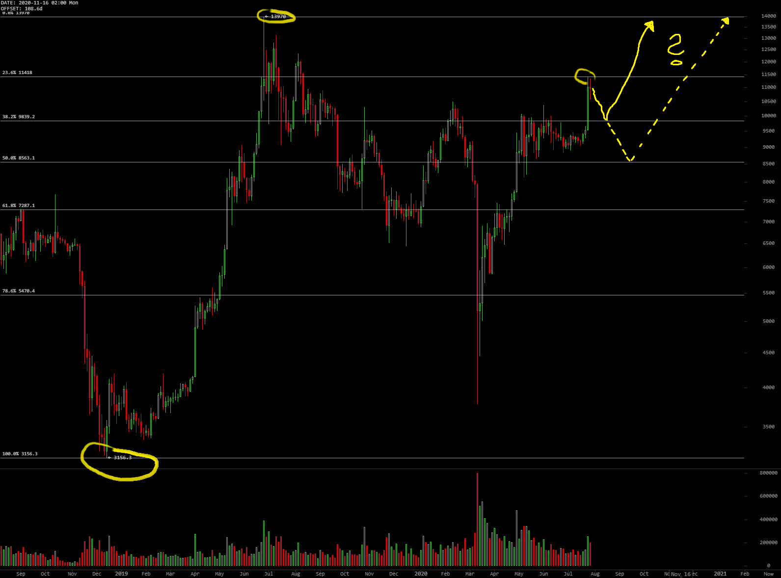 Bitcoins der nächste Monsterhype steht bevor! 1193245