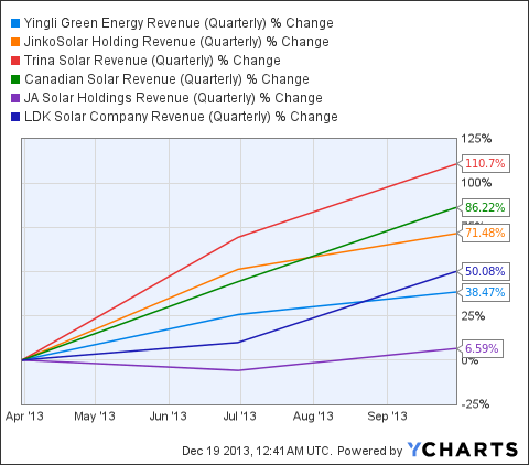 Trina Solar - Die strahlende Perle 679977