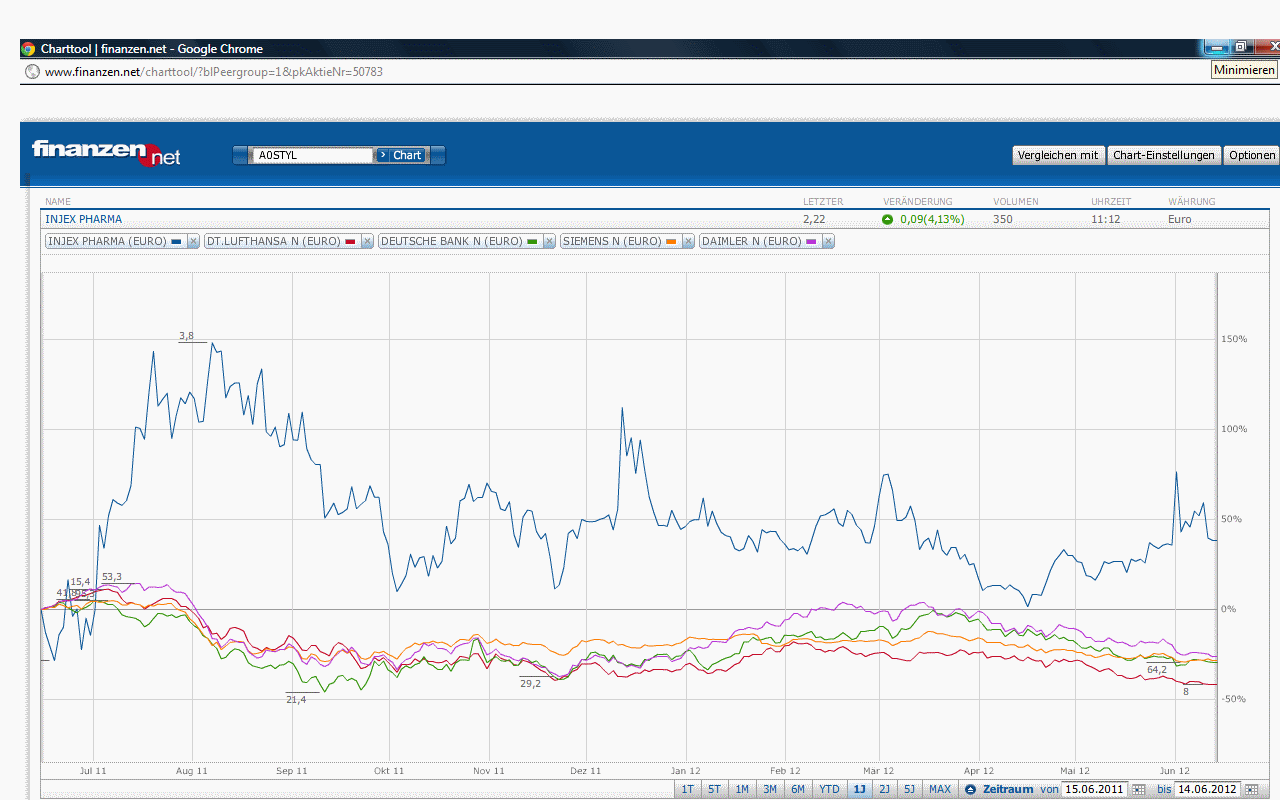 INJEX AG - Come-back zum Weltmarktführer 515388