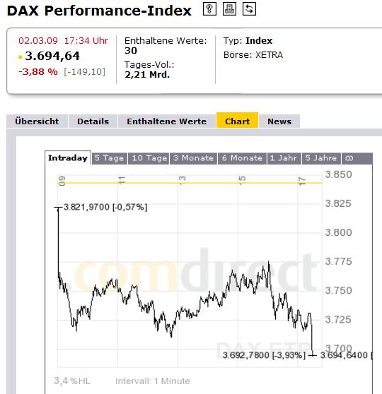988.DAX Tipp-Spiel Dienstag,03.03.09.17.45 Uhr 219567