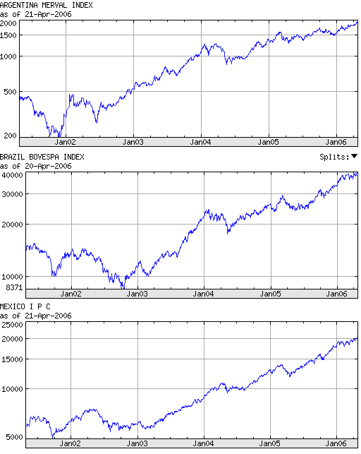 Es wäre langsam Zeit in Lateinamerika zu investier 38265
