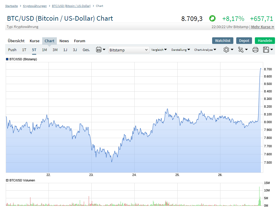 2019 QV-GDAXi-DJ-GOLD-EURUSD- JPY 1114428