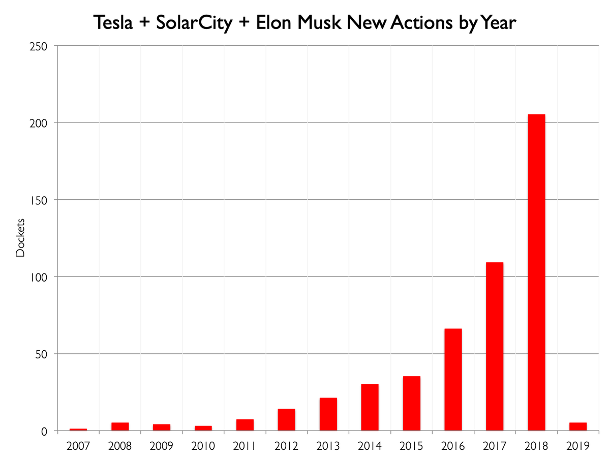Tesla Model S 22-Jun-2012 die CHANCE 1090906