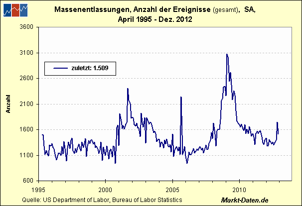 Der USA Bären-Thread 580516