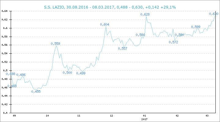 14 Gründe für ein Investment in BVB. 976638