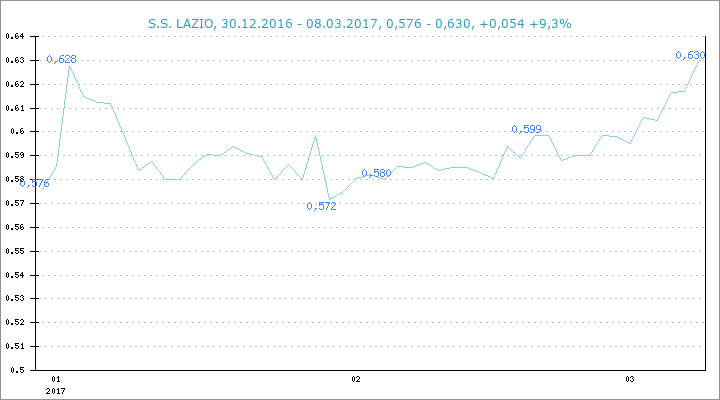 14 Gründe für ein Investment in BVB. 976635