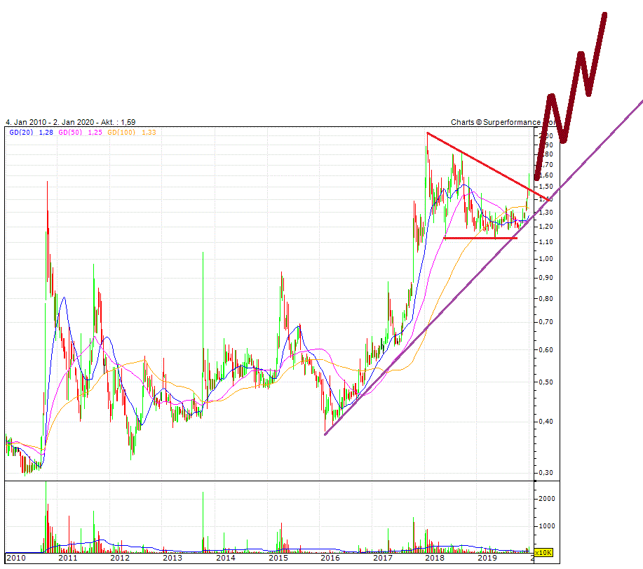 Societa Sportiva Lazio - der neue Thread 1151714