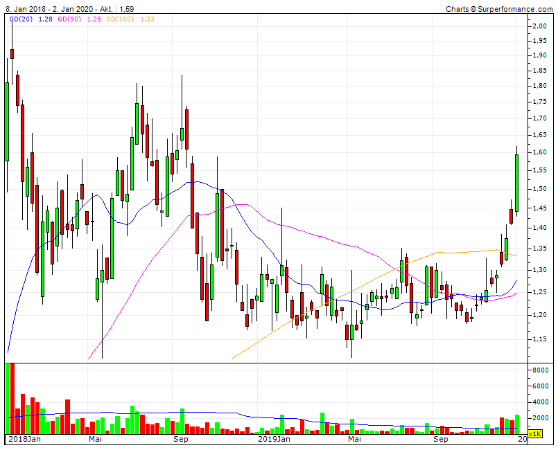 Societa Sportiva Lazio - der neue Thread 1151707