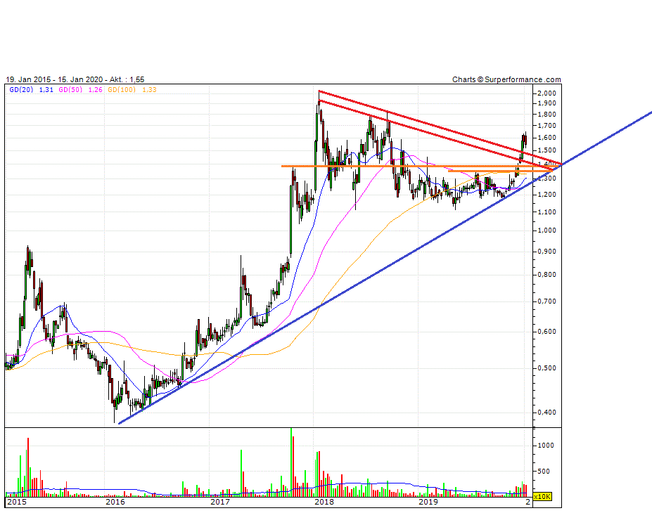 Societa Sportiva Lazio - der neue Thread 1153896